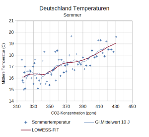 Temp_Somm_DE_260912