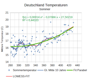 Temp_Somm_DE_260913