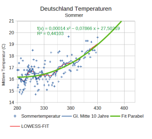 Temp_Somm_DE_260913B