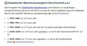 Wachstum