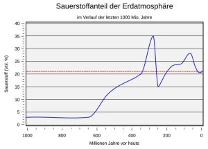 Wikipedia-OxygenLevel-1000ma.svg