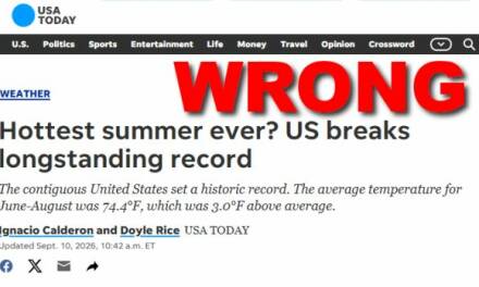 Falsch, USA Today, die Behauptung vom „heißesten Sommer aller Zeiten“ lässt den wichtigsten Temperaturrekord außer Acht