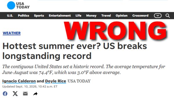 Falsch, USA Today, die Behauptung vom „heißesten Sommer aller Zeiten“ lässt den wichtigsten Temperaturrekord außer Acht