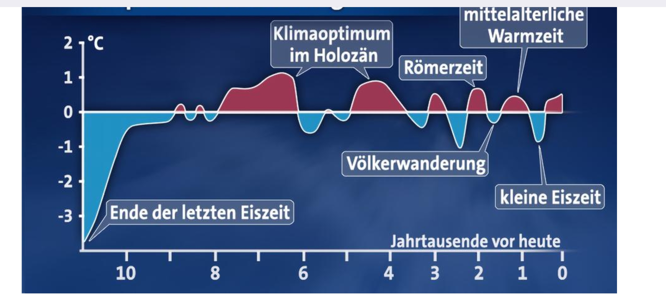 El Niño ist letztendlich ein Prozess der Abkühlung