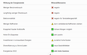Energiewende