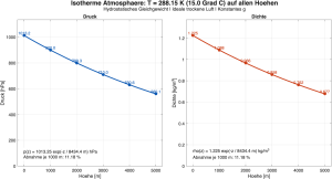 Isotherme-Atmosphaere