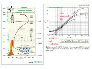 Jousten-Pirani-Curve-2