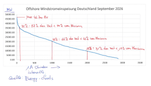 Windstrom-offshore-September-2026