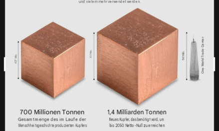 Die versteckten Materialkosten der Energiewende