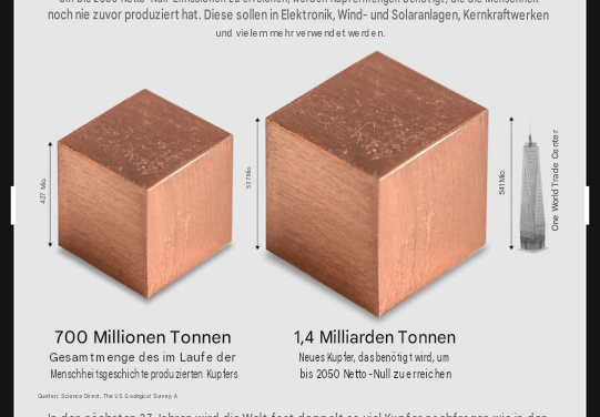 Die versteckten Materialkosten der Energiewende