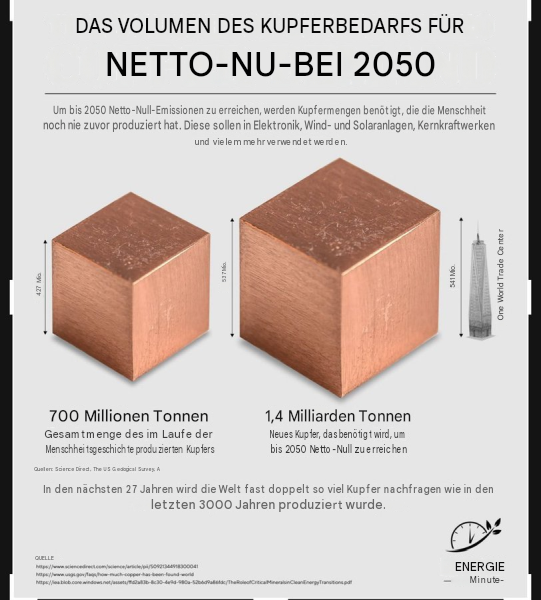 Die versteckten Materialkosten der Energiewende